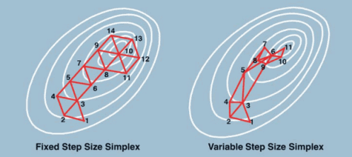 simplex.gif