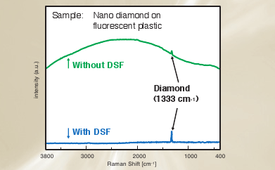 DSF-function.png