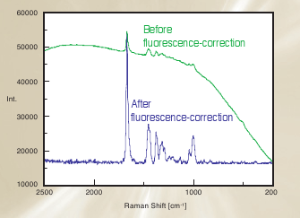 fluor-removal.png