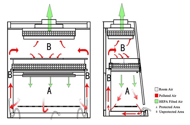 bsc-700IIA2-airflow.jpg