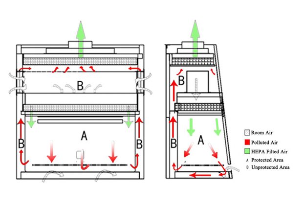 bsc-1500IIB2-X-airflow.jpg