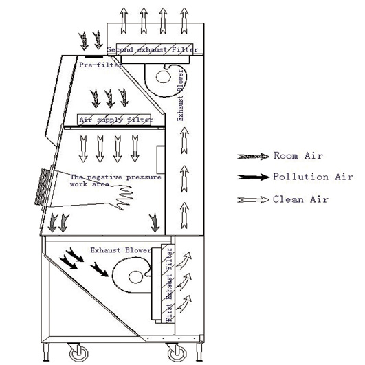 bsc-1500III-x-airflow.jpg