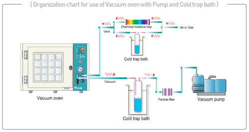 vaccum_oven_acc.gif