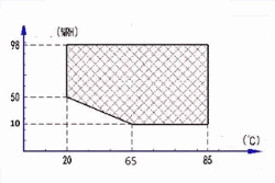 benchtop-graph.gif