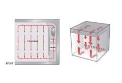 Uniform_Air_Circulation_kmv03.jpg